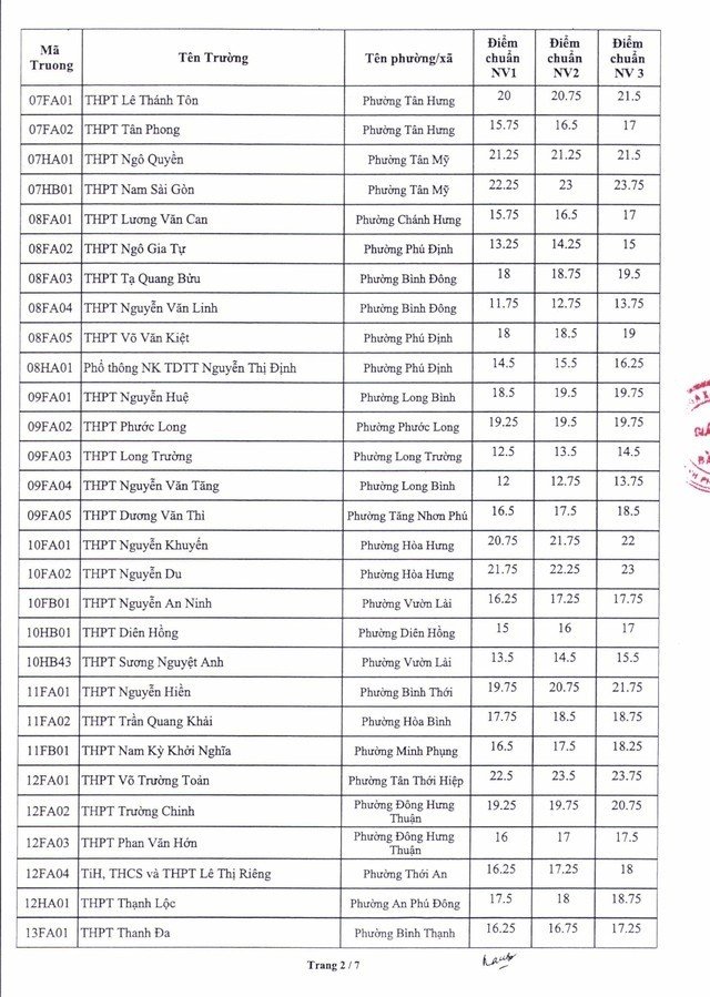 30-1782804948-diem-chuan-lop-10-chinh-thuc-cua-176-truong-cong-lap-tphcm-nam-2026