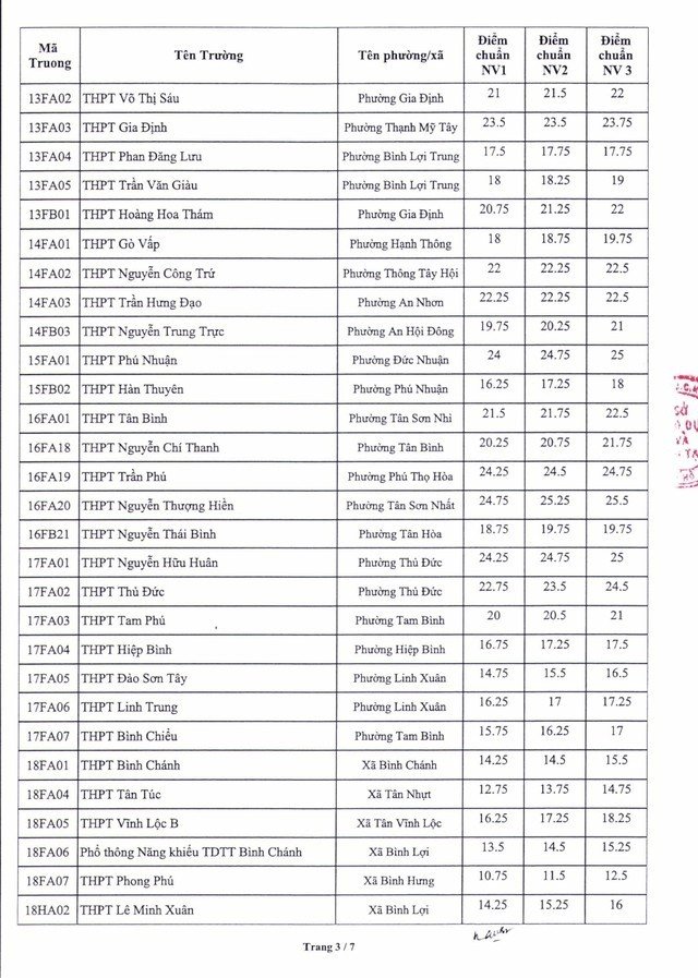 30-1782804948-diem-chuan-lop-10-chinh-thuc-cua-176-truong-cong-lap-tphcm-nam-2026