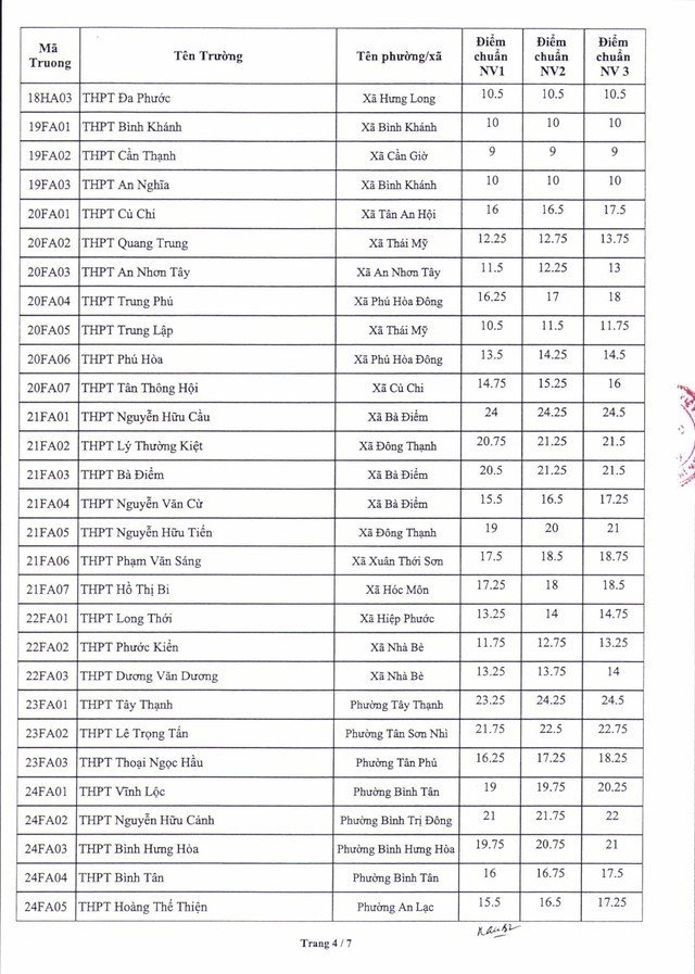 30-1782804948-diem-chuan-lop-10-chinh-thuc-cua-176-truong-cong-lap-tphcm-nam-2026