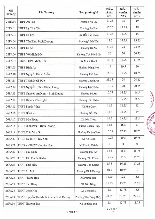 30-1782804948-diem-chuan-lop-10-chinh-thuc-cua-176-truong-cong-lap-tphcm-nam-2026