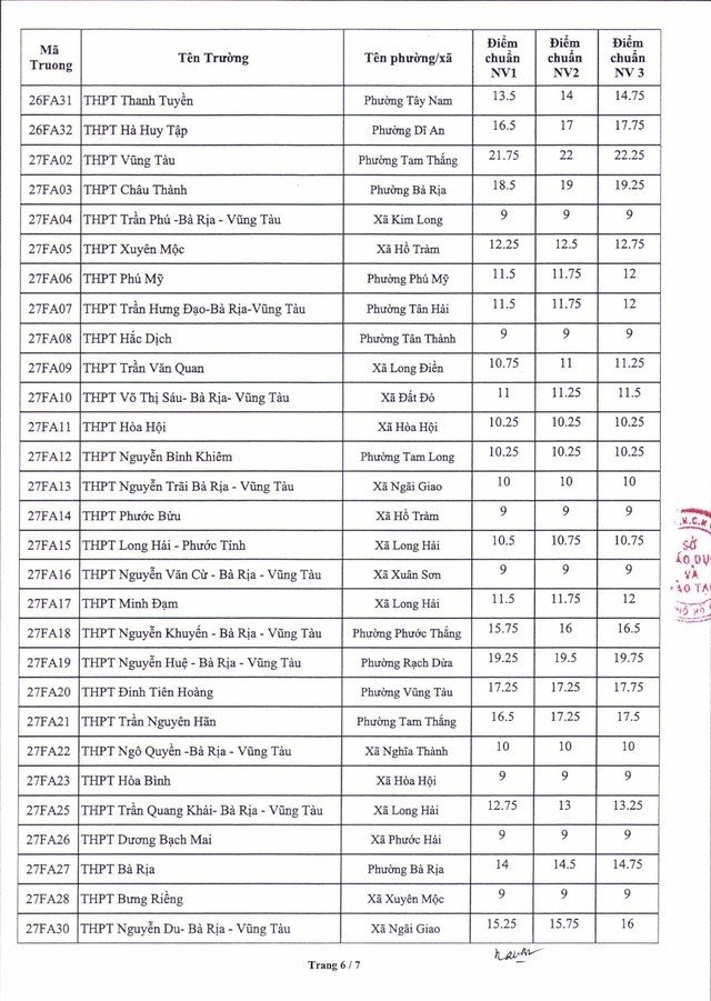 30-1782804948-diem-chuan-lop-10-chinh-thuc-cua-176-truong-cong-lap-tphcm-nam-2026
