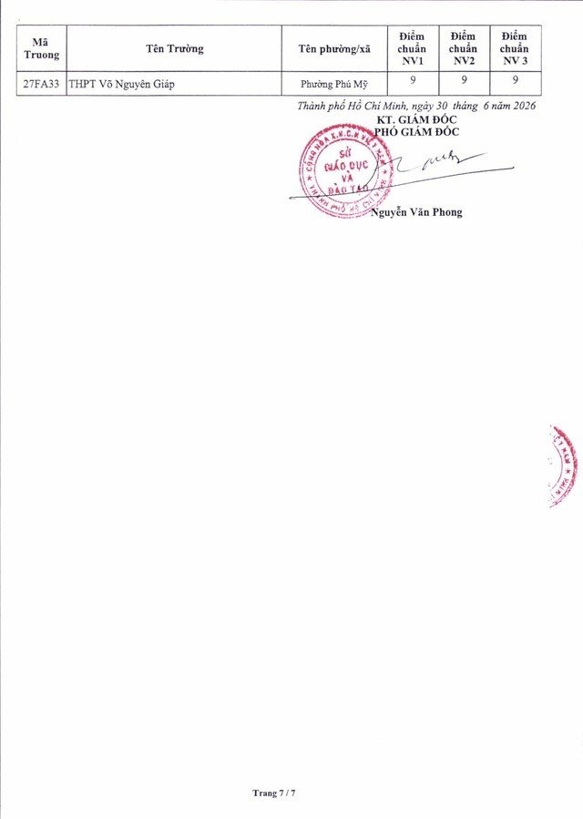 30-1782804948-diem-chuan-lop-10-chinh-thuc-cua-176-truong-cong-lap-tphcm-nam-2026