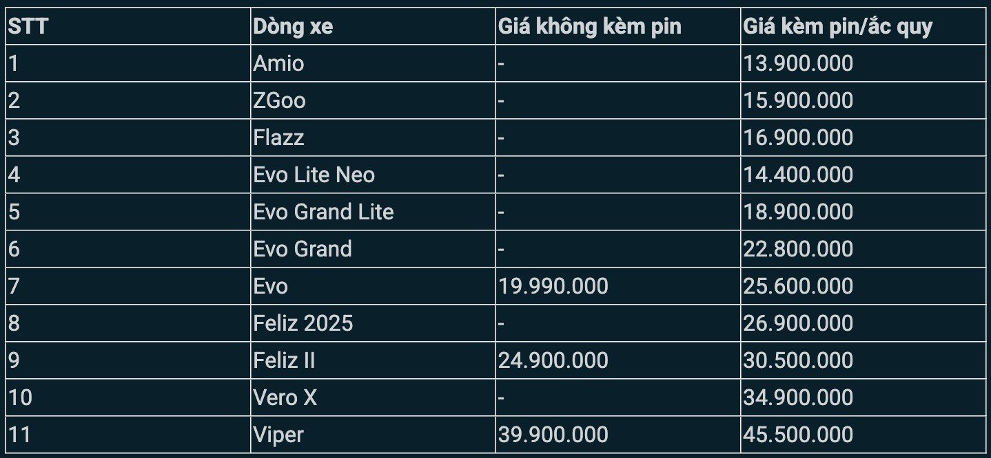 02-1782961409-bang-gia-xe-may-dien-vinfast-thang-72026-chi-hon-10-trieu-dong-dan-tinh-do-xo-mua-vi-gia-xang-tang