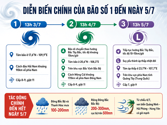 Tin-moi-nhat-ve-bao-so-1-4