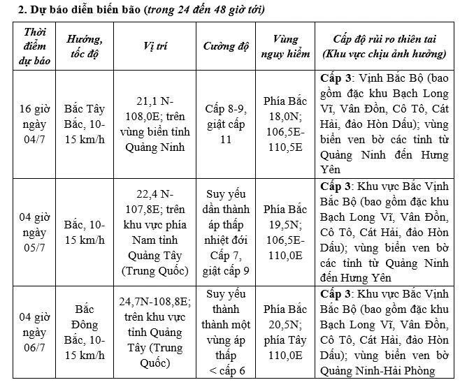 04-1783124148-bao-so-1-maysak-ap-sat-quang-ninh-canh-bao-mua-lon-cuc-doan-tai-bac-bo