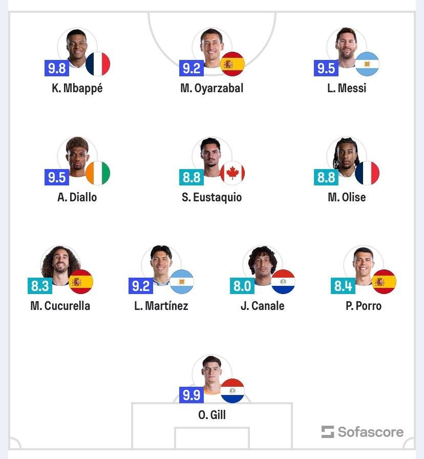 04-1783168886-doi-hinh-xuat-sac-nhat-vong-116-world-cup-messi-duoc-cham-diem-cao-ronaldo-vang-bong