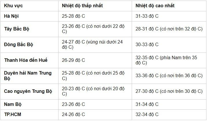 10-1783648044-tin-thoi-tiet-moi-nhat-hom-nay-107-bac-bo-mua-giong-don-dap-trung-bo-doi-mat-nang-nong-gay-gat