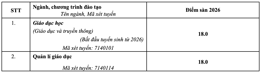diem san anh 2