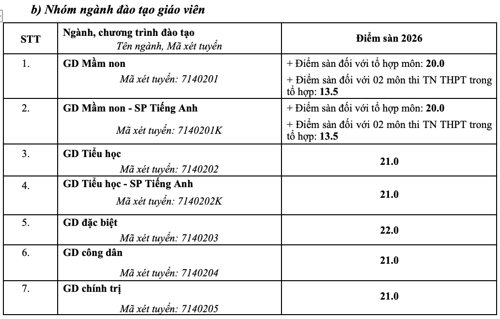 diem san anh 3