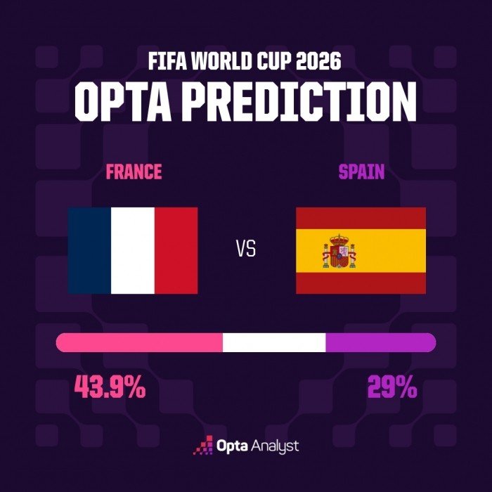 france-vs-spain-prediction-opta-supercomputer