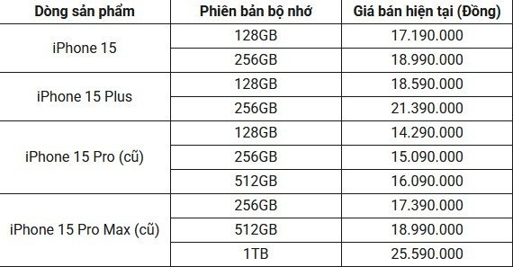 14-1784012403-bang-gia-iphone-15-moi-nhat-thang-7-ha-nhiet-sau-iphone-15-pro-chi-tu-hon-14-trieu-dong