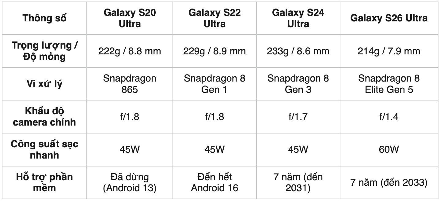 15-1784089922-so-sanh-samsung-galaxy-s26-ultra-va-cac-phien-ban-ultra-khac-co-nen-len-doi-ngay-luc-nay