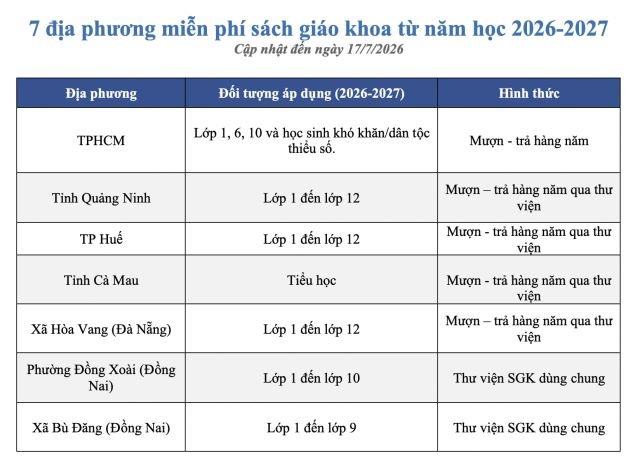danh-sach-dia-phuong-mien-phi-sach-giao-khoa