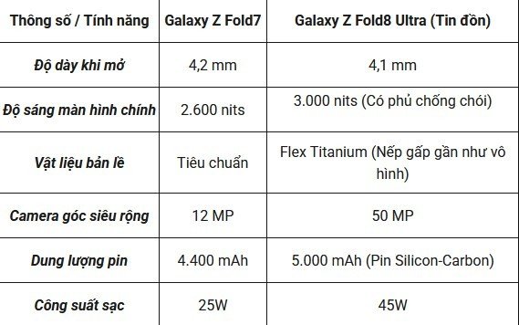 21-1784619729-cham-nguong-55-trieu-dong-samsung-galaxy-z-fold-8-ultra-mang-den-cong-nghe-dot-pha-gi