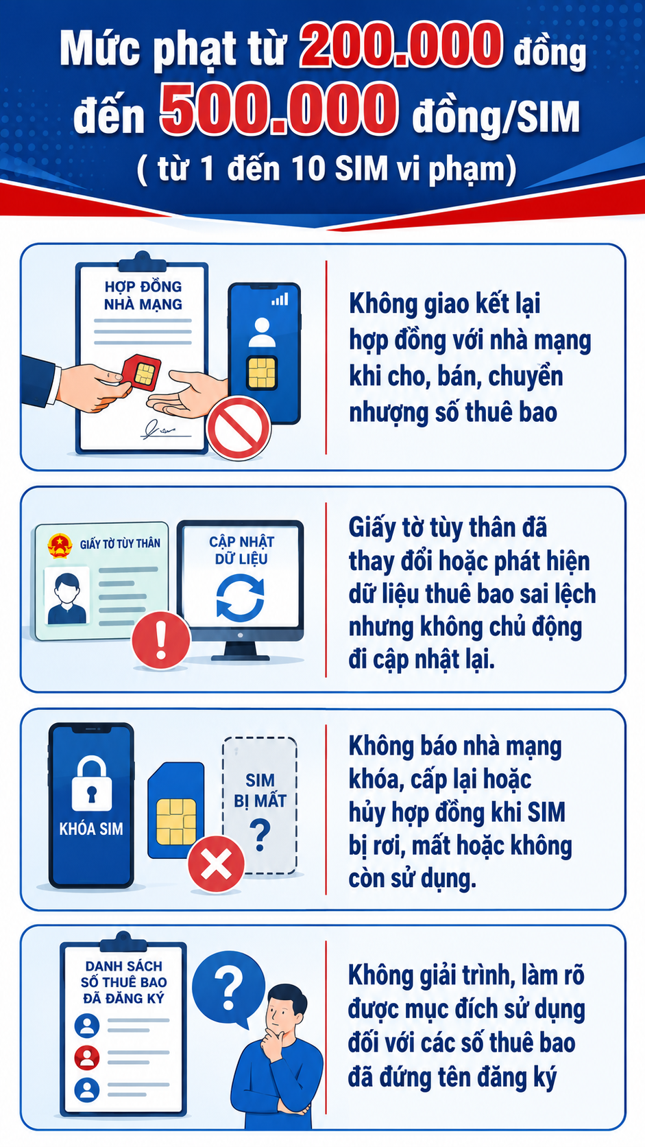 22-1784710672-canh-bao-chu-sim-dien-thoai-muc-phat-len-toi-100-trieu-dong-tu-quy-dinh-moi-nhat