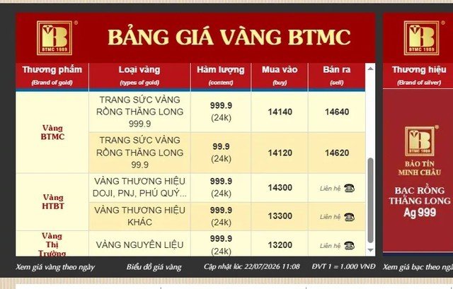 22-1784719601-bao-tin-minh-chau-bat-ngo-cong-khai-thu-mua-vang-doi-thu-giua-dot-lao-doc-cua-thi-truong