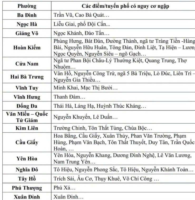 25-1784943277-canh-bao-ngap-nhieu-tuyen-pho-o-ha-noi-sau-con-mua-lon-sang-257