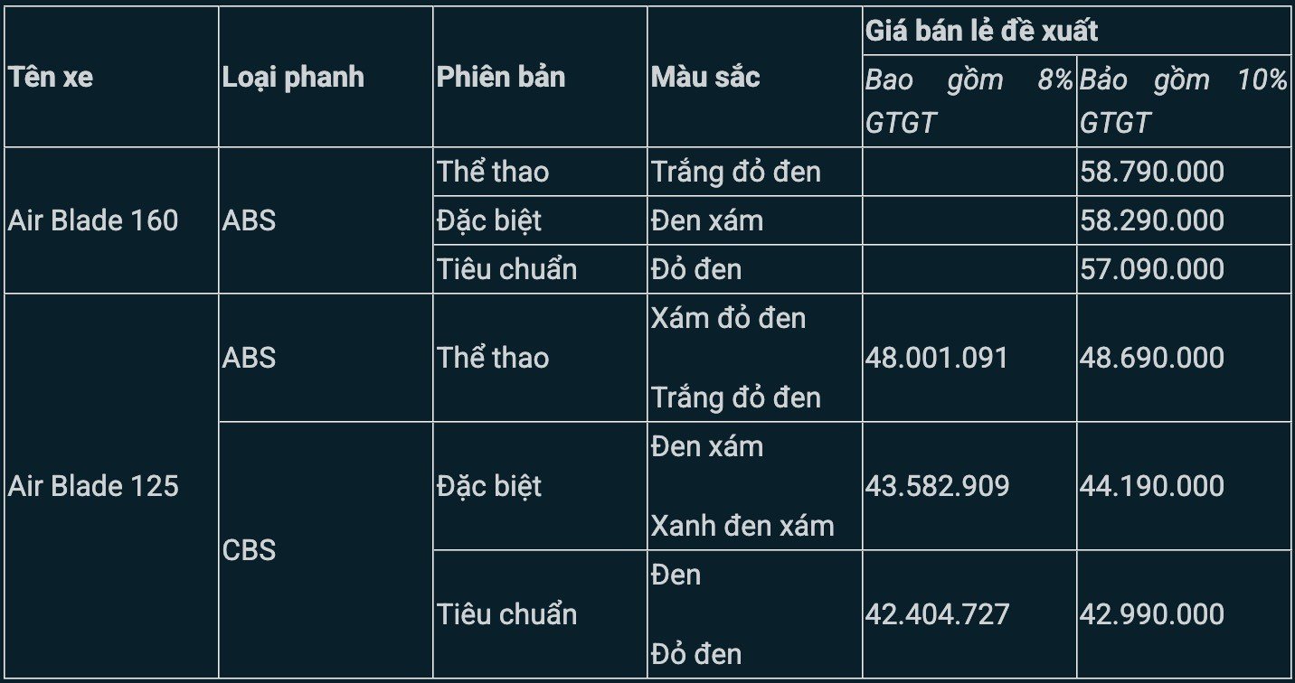26-1785029809-bang-gia-xe-honda-air-blade-2026-cuoi-thang-72026-dang-cuc-re-giam-gia-manh-truoc-con-bao-xe-dien