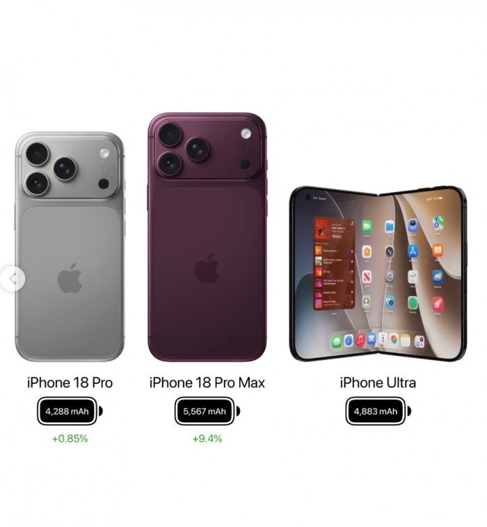 27-1785155224-iphone-18-pro-max-va-muc-gia-tang-ky-luc-tang-co-nay-nguoi-dung-viet-khong-quay-xe-moi-la-la