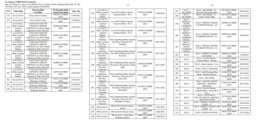 29-1785285676-bo-y-te-thu-hoi-313-so-cong-bo-my-pham-cua-14-doanh-nghiep-co-nhieu-thuong-hieu-quen-thuoc-do-ho-ngoc-ha-lam-dai-dien