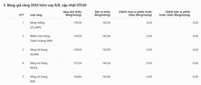 08-1786153085-bang-gia-vang-hom-nay-88-vang-sjc-nhan-9999-tang-phi-ma-cac-thuong-hieu-canh-tranh-gia-hut-khach