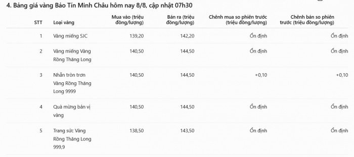 08-1786153085-bang-gia-vang-hom-nay-88-vang-sjc-nhan-9999-tang-phi-ma-cac-thuong-hieu-canh-tranh-gia-hut-khach