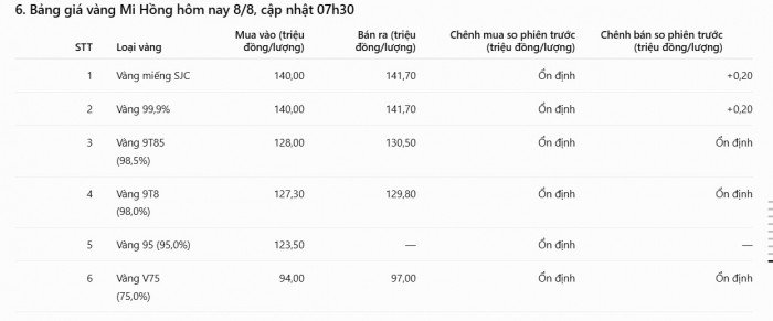 08-1786153085-bang-gia-vang-hom-nay-88-vang-sjc-nhan-9999-tang-phi-ma-cac-thuong-hieu-canh-tranh-gia-hut-khach