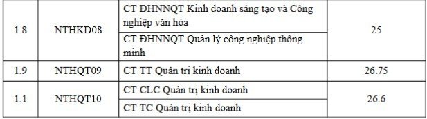 09-1786266500-diem-chuan-dai-hoc-ngoai-thuong-2026-cao-nhat-297-diem