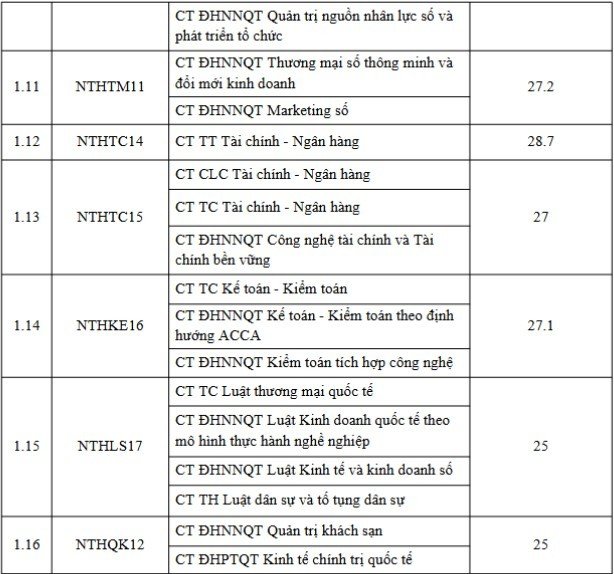 09-1786266500-diem-chuan-dai-hoc-ngoai-thuong-2026-cao-nhat-297-diem