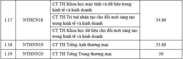 09-1786266500-diem-chuan-dai-hoc-ngoai-thuong-2026-cao-nhat-297-diem