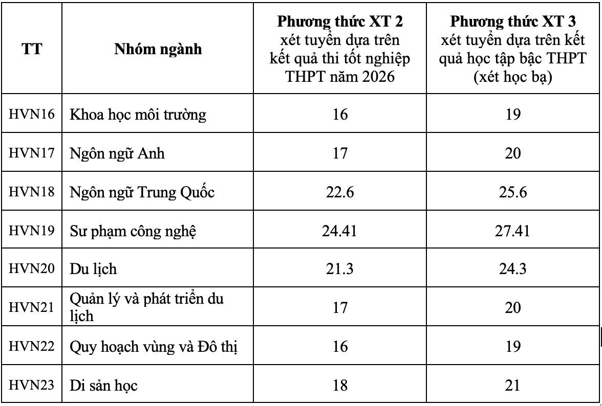 09-1786267035-diem-chuan-hoc-vien-nong-nghiep-viet-nam-nam-2026-cao-nhat-2441-diem