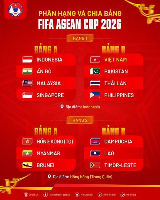 13-1786585190-an-do-bo-fifa-asean-cup-2026-uu-tien-toan-luc-cho-tran-giao-huu-voi-brazil