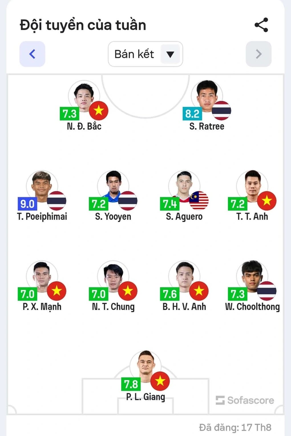 18-1787026883-viet-nam-thai-lan-ap-dao-doi-hinh-tieu-bieu-ban-ket-luot-di-asean-cup