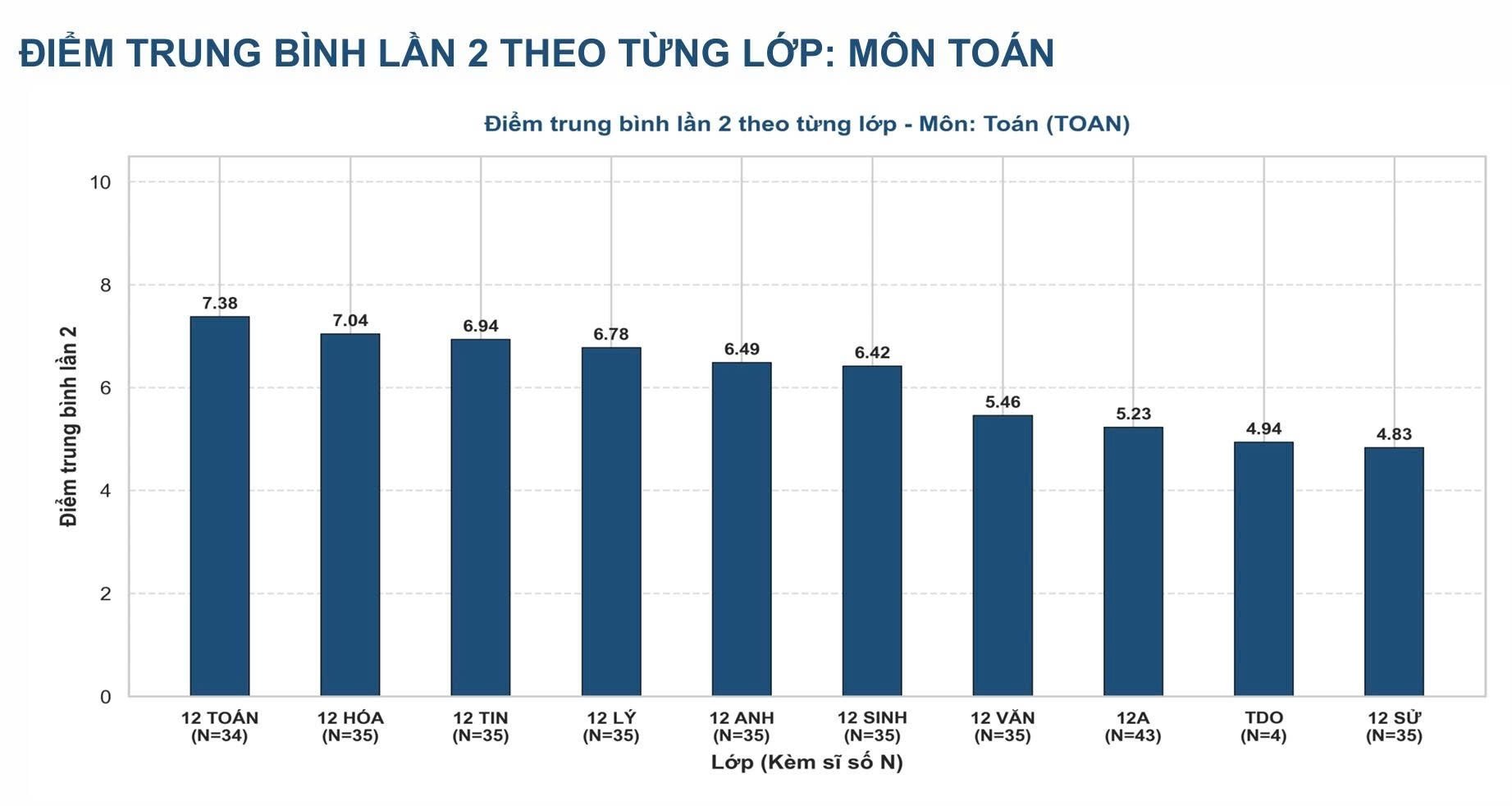 19-1787103349-khong-thi-sinh-nao-dat-10-diem-toan-trong-ky-thi-tot-nghiep-thpt-lan-2-tai-chuyen-tuyen-quang