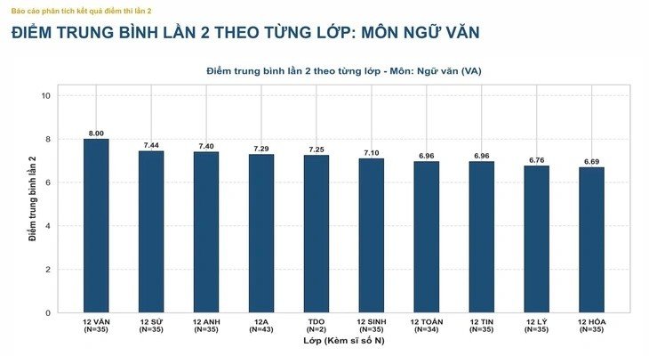 19-1787103882-pho-diem-cac-mon-thi-lai-tot-nghiep-thpt-cua-thi-sinh-chuyen-tuyen-quang