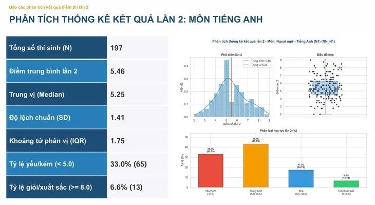 19-1787103882-pho-diem-cac-mon-thi-lai-tot-nghiep-thpt-cua-thi-sinh-chuyen-tuyen-quang