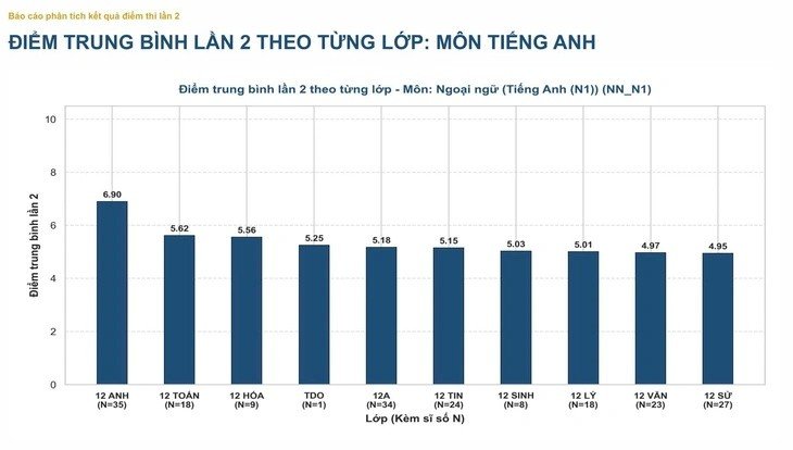 19-1787103882-pho-diem-cac-mon-thi-lai-tot-nghiep-thpt-cua-thi-sinh-chuyen-tuyen-quang