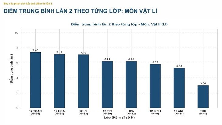 19-1787103882-pho-diem-cac-mon-thi-lai-tot-nghiep-thpt-cua-thi-sinh-chuyen-tuyen-quang