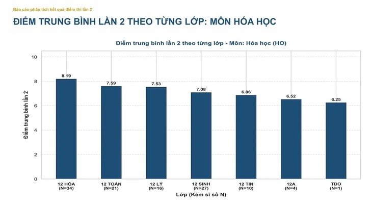 19-1787103882-pho-diem-cac-mon-thi-lai-tot-nghiep-thpt-cua-thi-sinh-chuyen-tuyen-quang