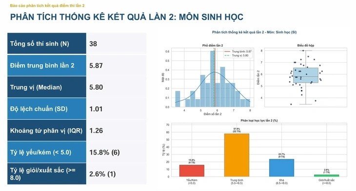 19-1787103882-pho-diem-cac-mon-thi-lai-tot-nghiep-thpt-cua-thi-sinh-chuyen-tuyen-quang