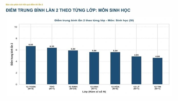 19-1787103883-pho-diem-cac-mon-thi-lai-tot-nghiep-thpt-cua-thi-sinh-chuyen-tuyen-quang