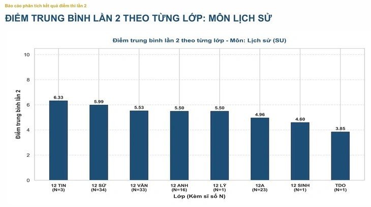 19-1787103883-pho-diem-cac-mon-thi-lai-tot-nghiep-thpt-cua-thi-sinh-chuyen-tuyen-quang
