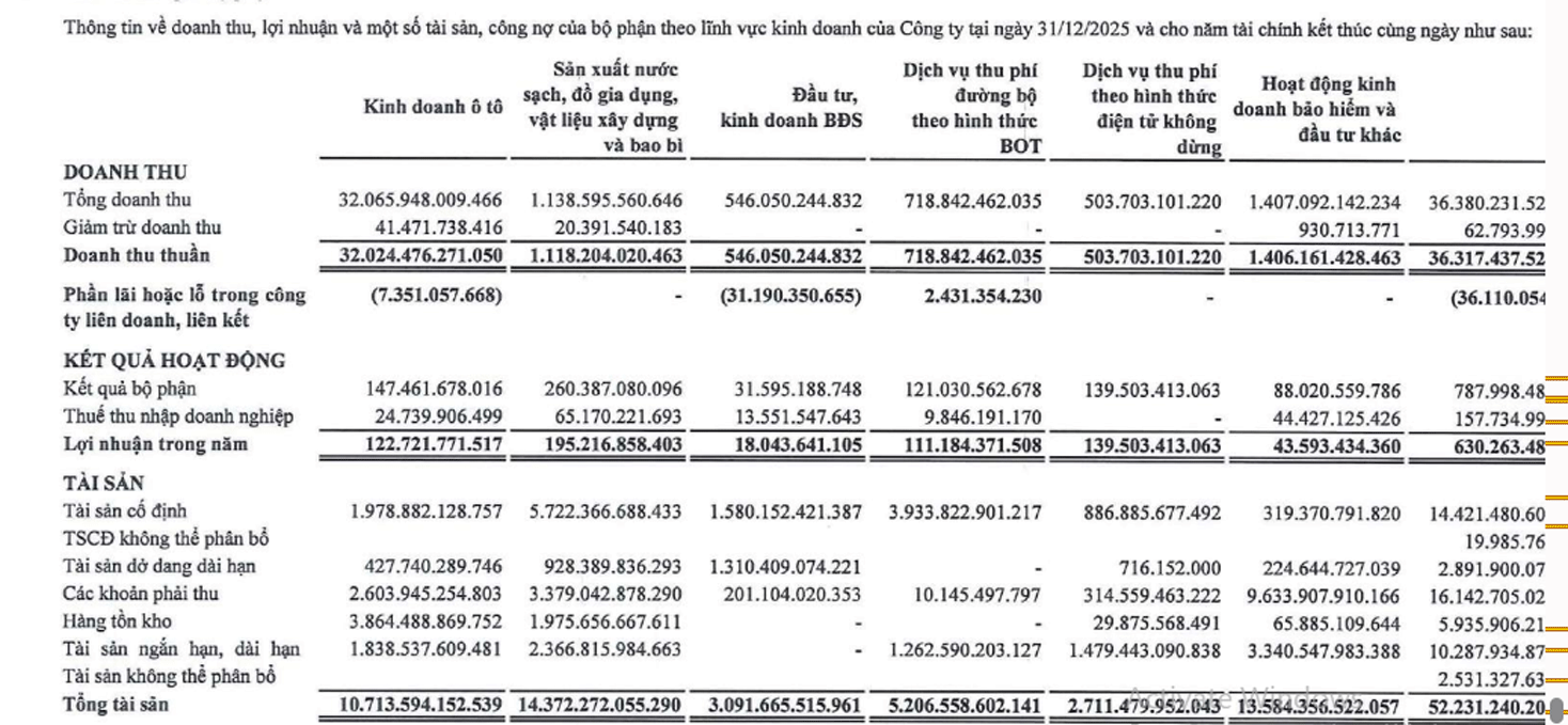 19-1787112026-vetc-thu-phi-duy-tri-vi-dien-tu-tasco-huong-loi-dang-ke