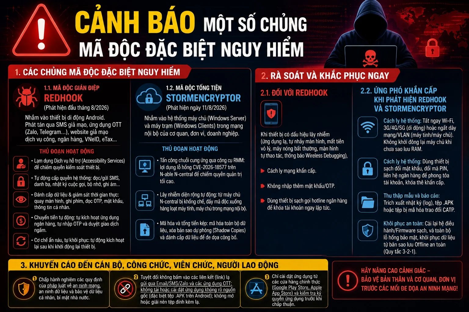 26-1787754861-cong-an-canh-bao-2-ma-doc-co-the-tu-chuyen-tien-dien-otp-thay-dien-thoai-bat-thuong-phai-ngat-mang-ngay