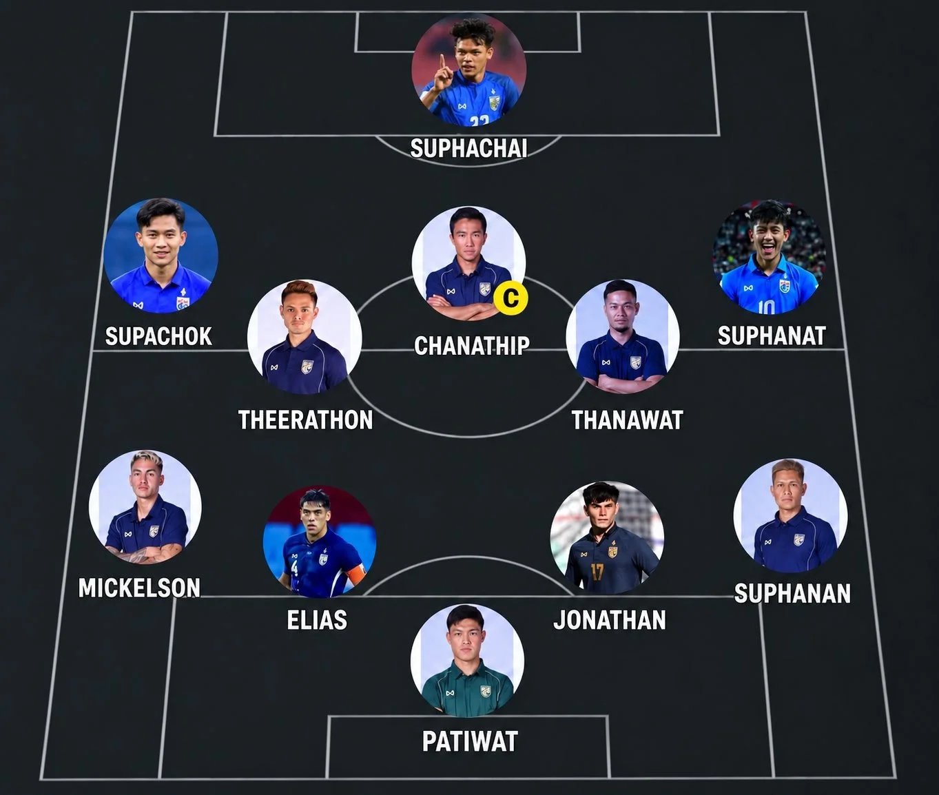 27-1787796606-thai-lan-co-the-trinh-lang-sieu-doi-hinh-tai-fifa-asean-cup-2026