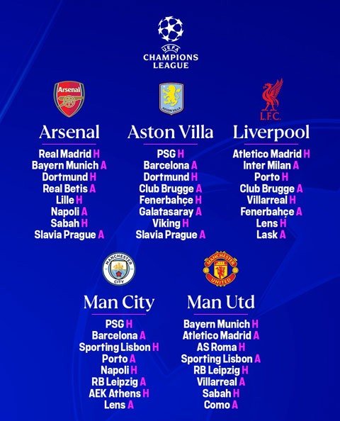 Đối thủ của 5 đại diện Ngoại hạng Anh ở vòng phân hạng Champions League 2026/27