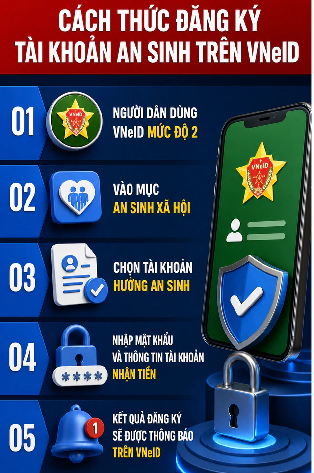 29-1787975988-tu-ngay-289-nguoi-nhan-luong-huu-tro-cap-can-biet-quy-dinh-moi-tren-vneid