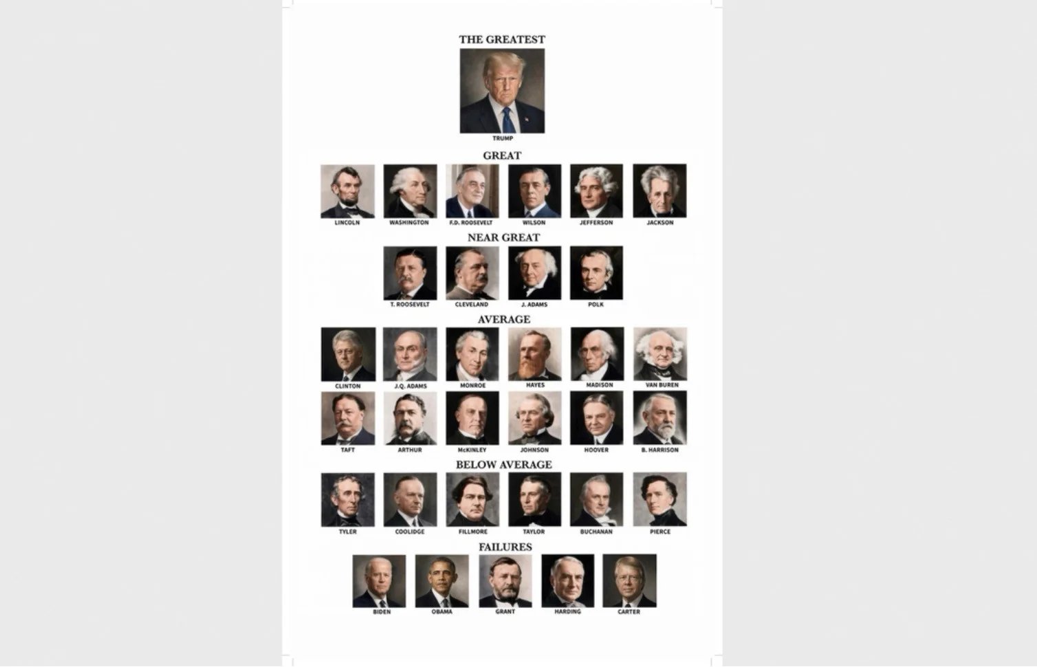 29-1787985833-ong-trump-tu-xep-minh-tren-ca-lincoln-va-washington-trong-bang-tong-thong-my