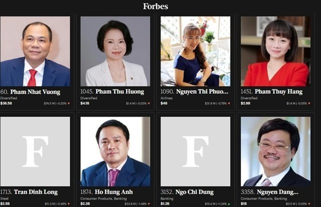 30-1788054112-forbes-cong-bo-8-ty-phu-giau-nhat-viet-nam-tai-san-cua-ong-pham-nhat-vuong-gay-choang