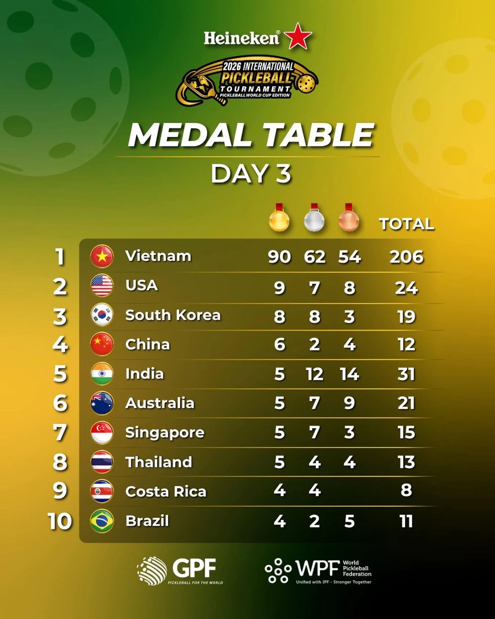 02-1788357132-doan-viet-nam-gianh-90-hcv-tai-pickleball-world-cup-gap-10-lan-vi-tri-thu-2